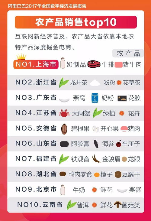 四位網紅一天進賬過億,167家明星店鋪老家揭秘