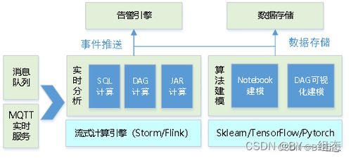物聯(lián)網(wǎng)平臺建設(shè)方案