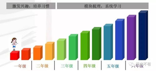 有一種腦梗叫陪孩子寫作業(yè) 請(qǐng)收下致珺教育這一顆學(xué)科素質(zhì)教育的 解藥 fiona