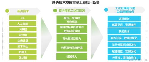 產(chǎn)品經(jīng)理入門學(xué)習(xí) 一 認識產(chǎn)品經(jīng)理