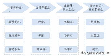 價(jià)格小幅回落,豬肉板塊還值得關(guān)注嗎