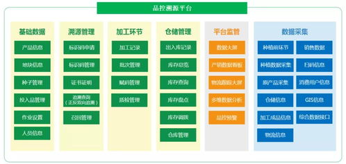 市場(chǎng)總局 2021年無(wú)法提供可溯源憑證的食用農(nóng)產(chǎn)品禁止入場(chǎng)銷售
