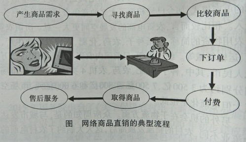 家禽網(wǎng)絡(luò)商品直銷(xiāo) 農(nóng)產(chǎn)品電商的直銷(xiāo)流程探析