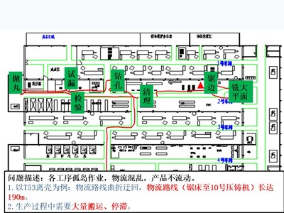精益工廠布局(下篇) 平面設(shè)計與空間優(yōu)化