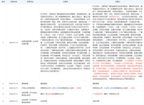 成立二十年 這家中國廣電四級專業子公司全新揭牌為哪般