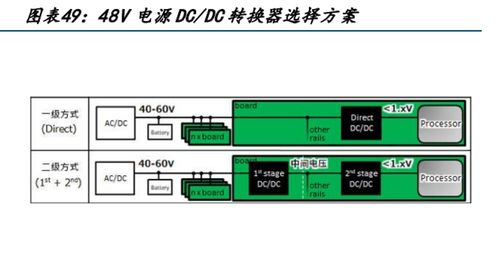 電子行業專題報告 人工智能加速發展，電子通信硬件迎來發展新機遇