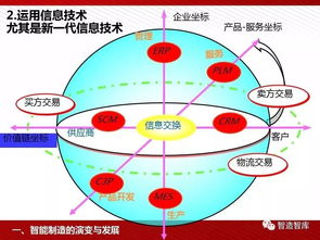 智能產品的四次工業革命 人工智能行業應用系統集成服務
