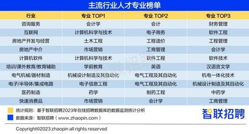 就業前景研判 人工智能行業應用系統集成服務全攻略