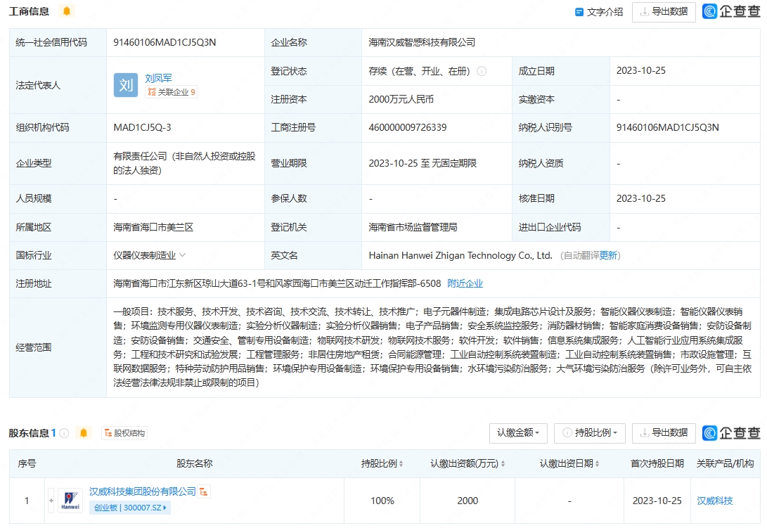 漢威科技成立智感科技新公司，布局集成電路與人工智能集成服務