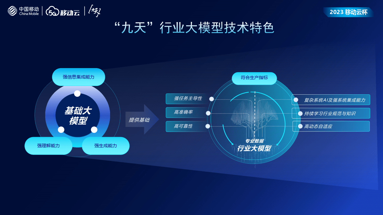 善智者，動于九天之上 人工智能行業應用系統集成服務報告